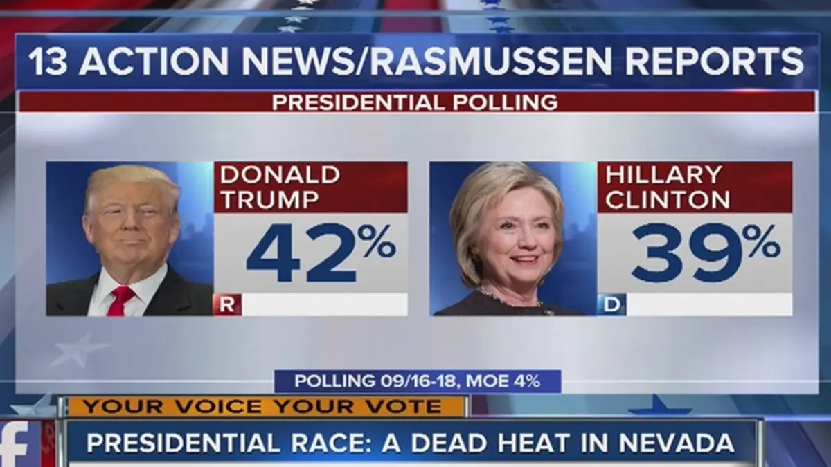 Rasmussen reports